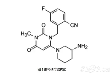 ii型糖尿病药物曲格列汀的专利解析