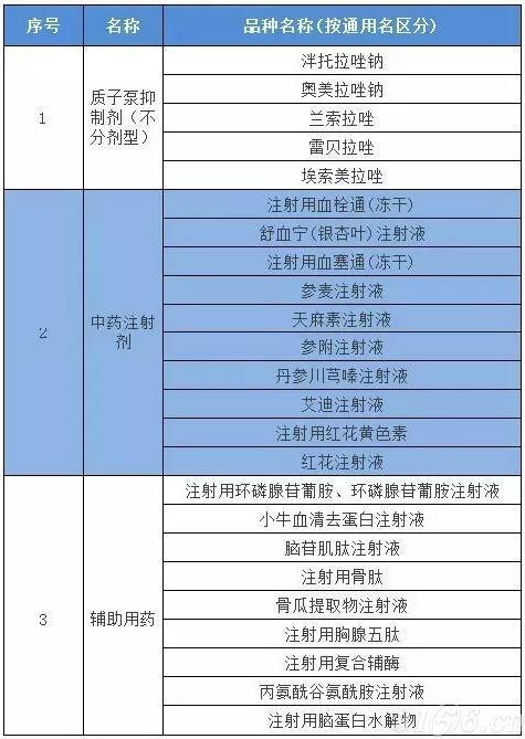 25药品被列入重点监控目录 25药品被列入重点监控目录